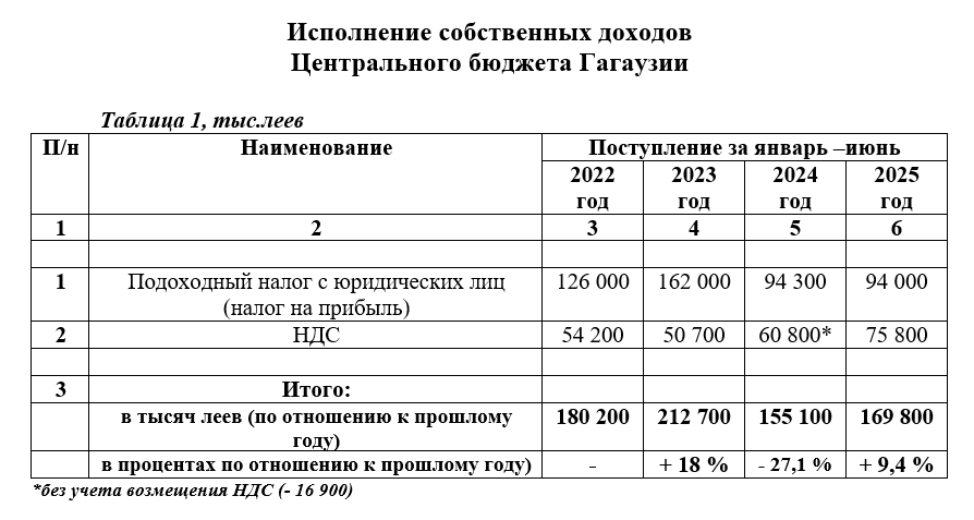 таблица