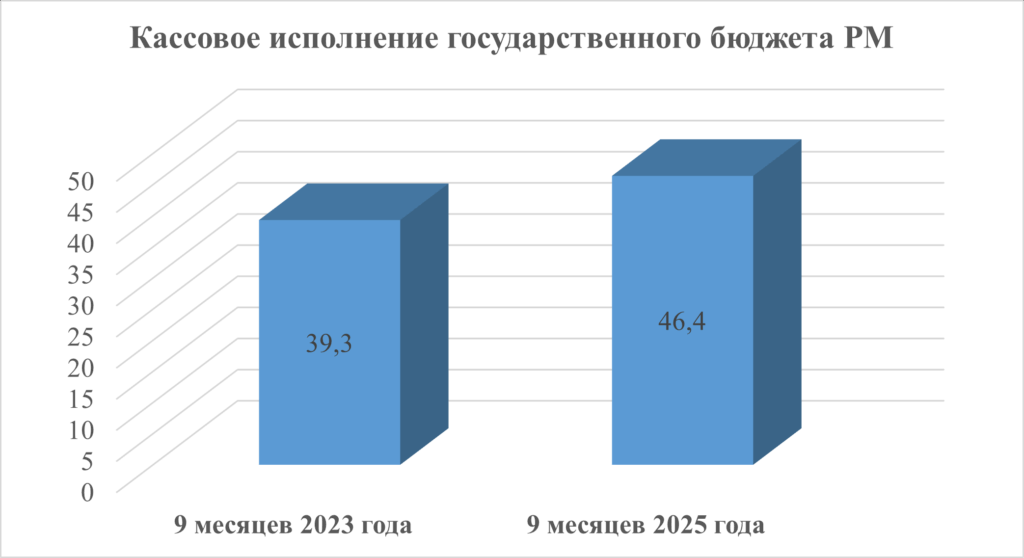 диаграмма 2
